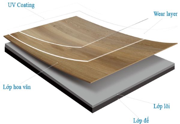 Structure of Wood-Grain Plastic Flooring
